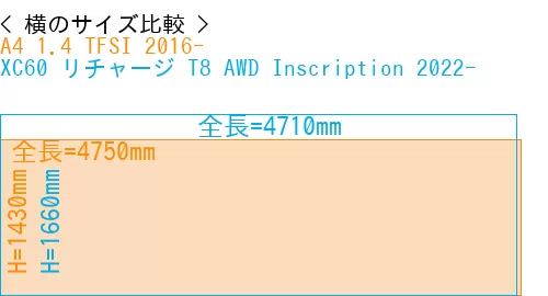 #A4 1.4 TFSI 2016- + XC60 リチャージ T8 AWD Inscription 2022-
